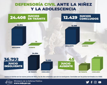 GRAFICO-2-TRAMITES-Y-CONCLUIDOS