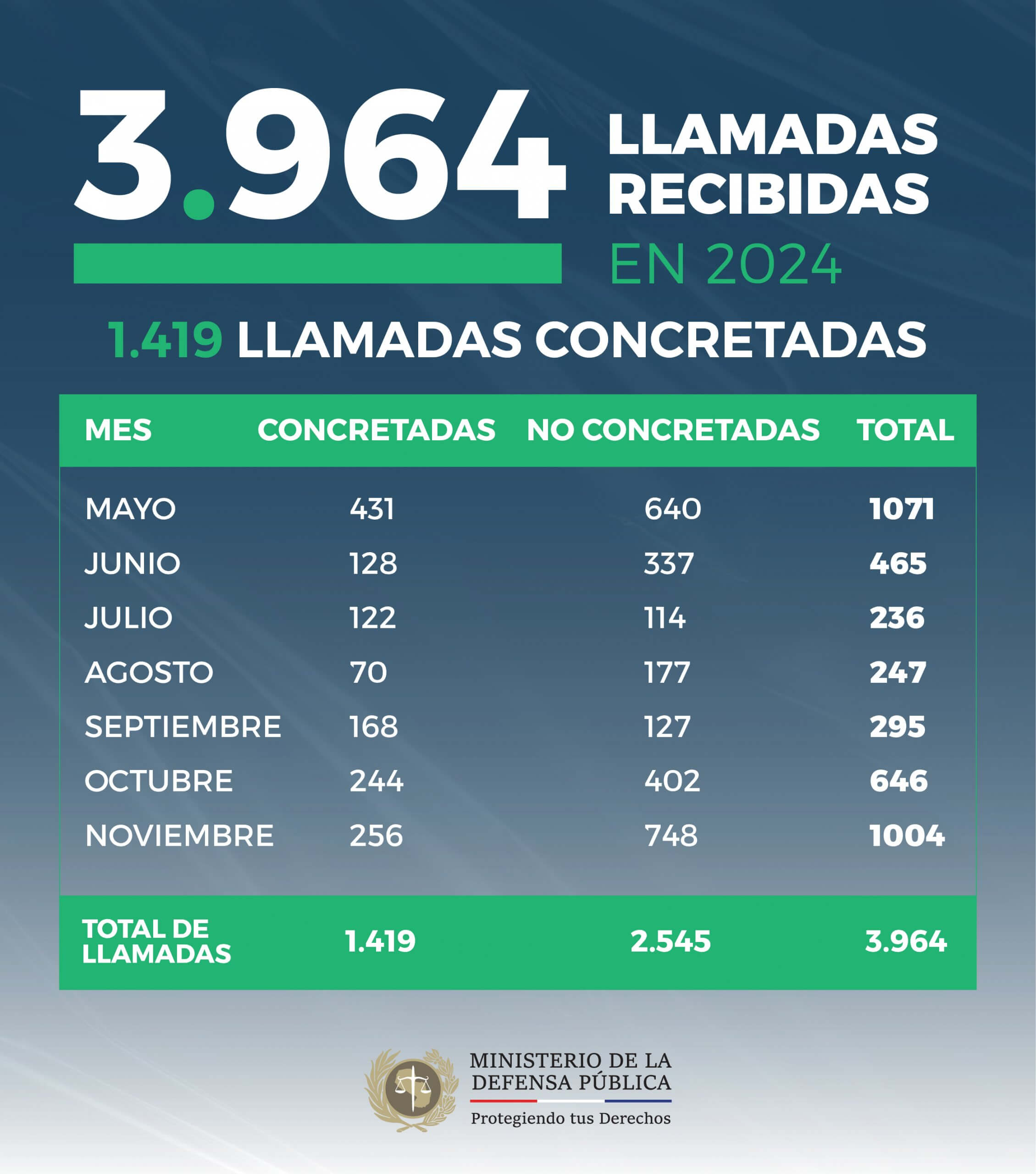 DENUNCIAS 133 2024 01 (2)