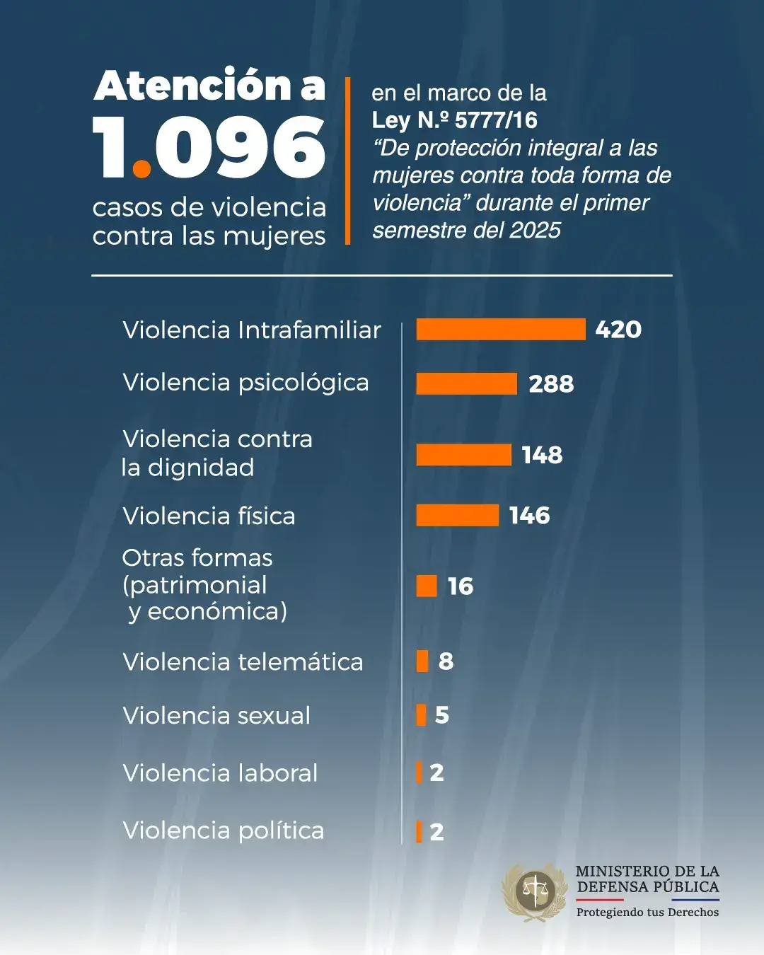 GRAFICA1 Mesa de trabajo 1 (1)