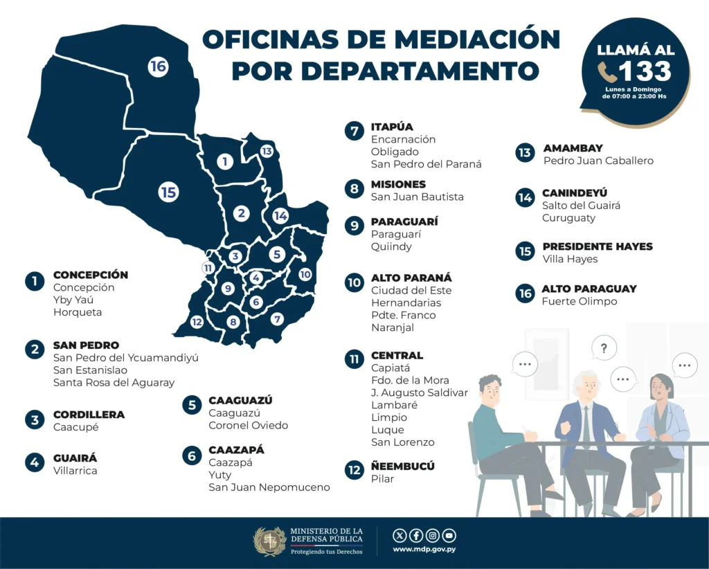 MEDIACIÓN POR DEPARTAMENTO 2025 Mesa de trabajo 1