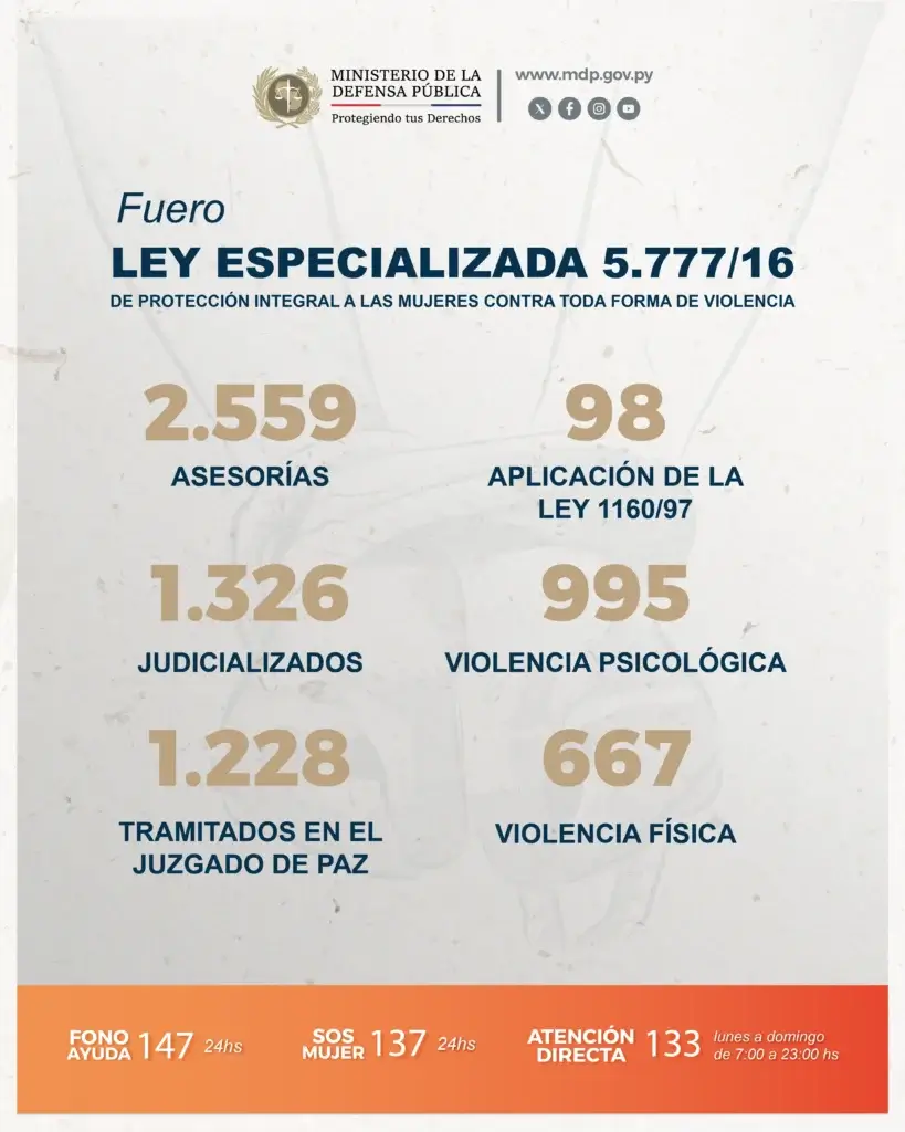 ESTADISTICAS LEY 5777 2025 23