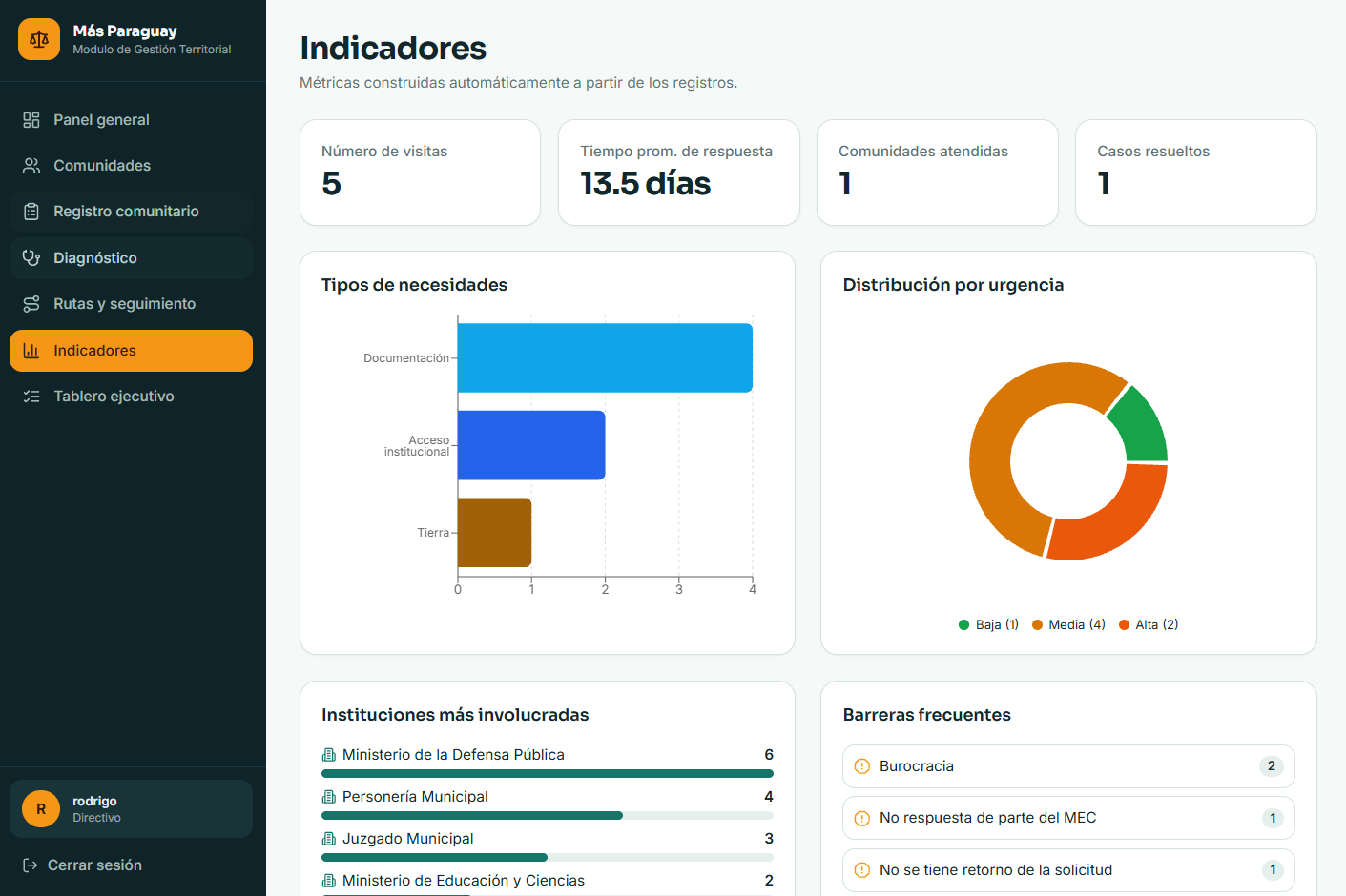 indicadores 5