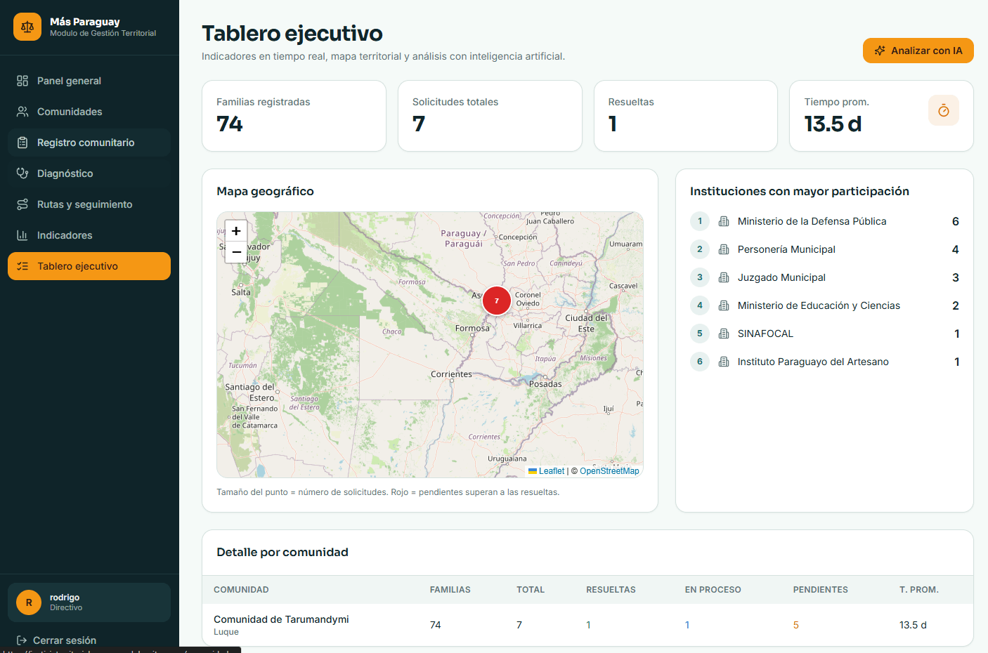 tablero 6